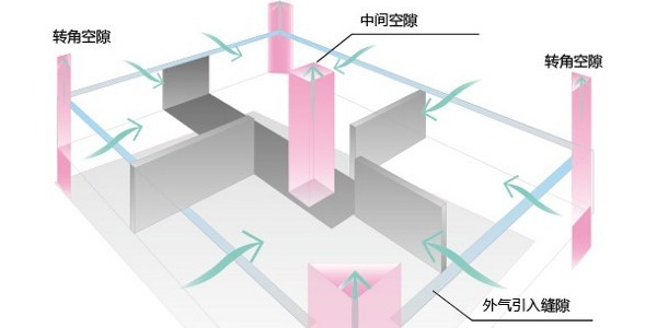 幕墻通風(fēng)器品牌