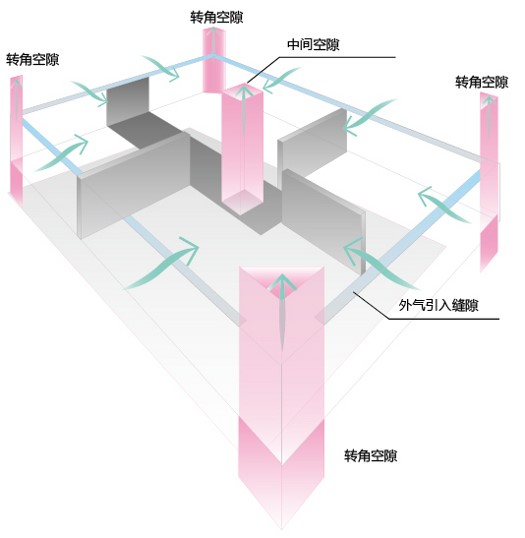 8797幕墻自然換氣轉(zhuǎn)角空隙設(shè)計(jì)_悅享智能