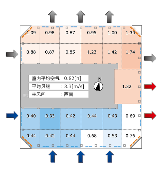 8798幕墻自然換氣無(wú)轉(zhuǎn)角空隙時(shí)通風(fēng)_悅享智能