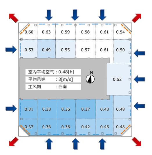 8799幕墻自然換氣有轉(zhuǎn)角空隙時(shí)通風(fēng)_悅享智能