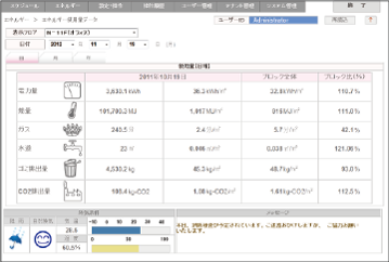 8799幕墻自然換氣軟件管理能源使用量數(shù)據(jù)_悅享智能