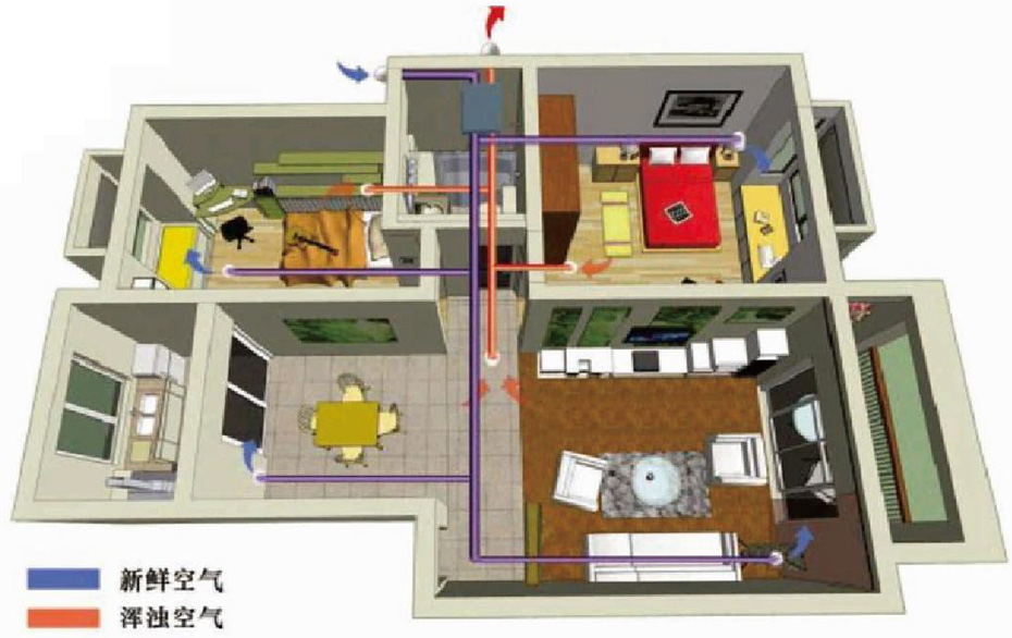 戶式雙向流熱交換新風(fēng)換氣方案
