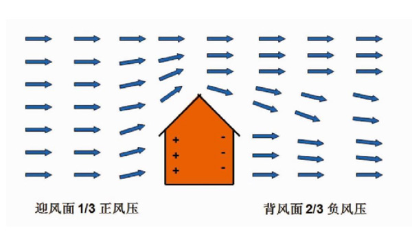 寫(xiě)字樓酒店-幕墻通風(fēng)器-新風(fēng)換氣方案