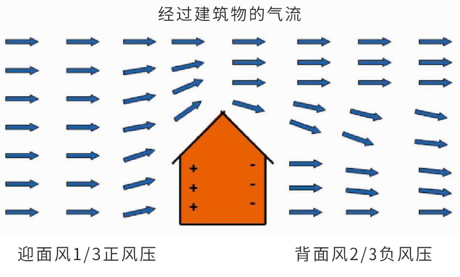 戶式窗/壁掛式主動(dòng)新風(fēng)器新風(fēng)換氣方案