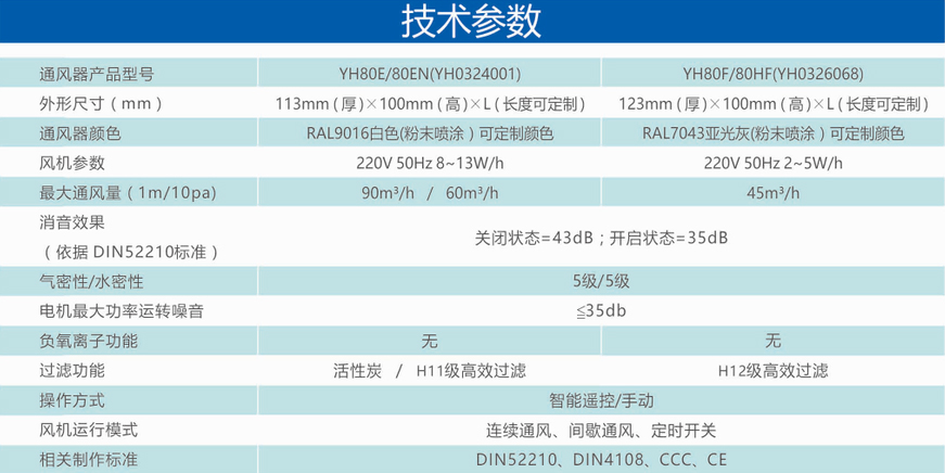 凈化型窗式通風(fēng)器