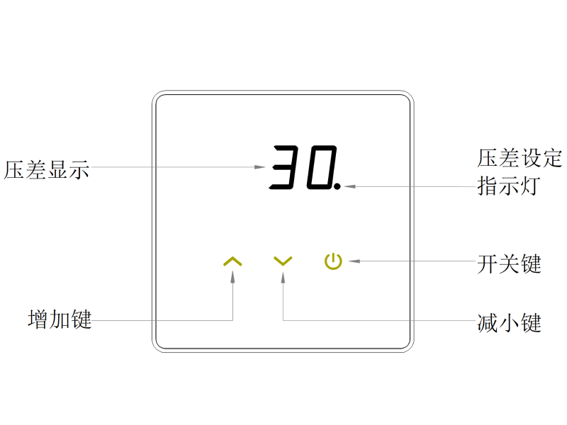 悅享智能核酸采樣亭正壓新風(fēng)控制系統(tǒng)2