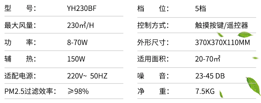 技術(shù)性能參數(shù)