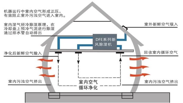 寫(xiě)字樓酒店-幕墻通風(fēng)器-新風(fēng)換氣方案