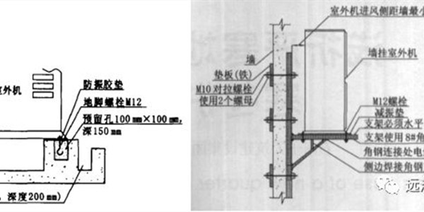 家用新風系統(tǒng)，設計安裝切記不要忽視