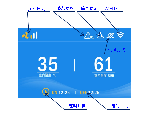 除濕新風(fēng)機(jī)液晶控制器KZ17