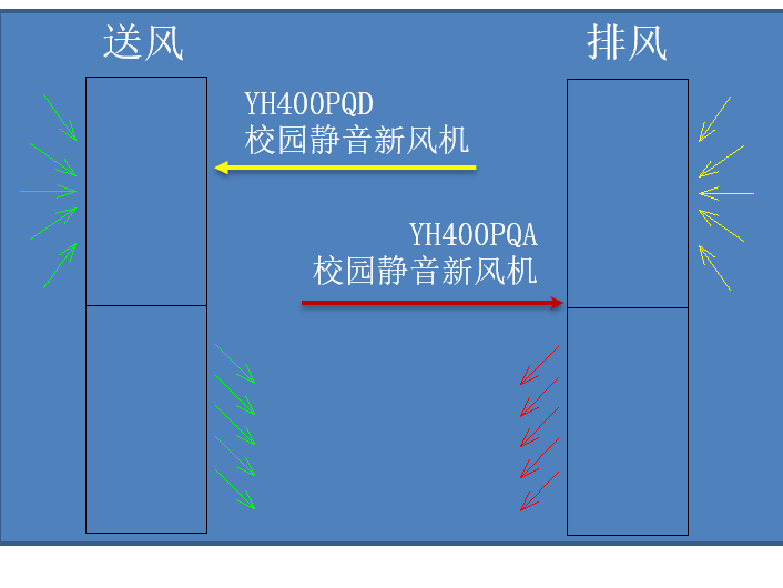 凈化型校園新風(fēng)機(jī)450PQA