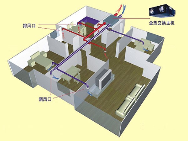 單向流新風(fēng)系統(tǒng)和雙向流新風(fēng)系統(tǒng)區(qū)別