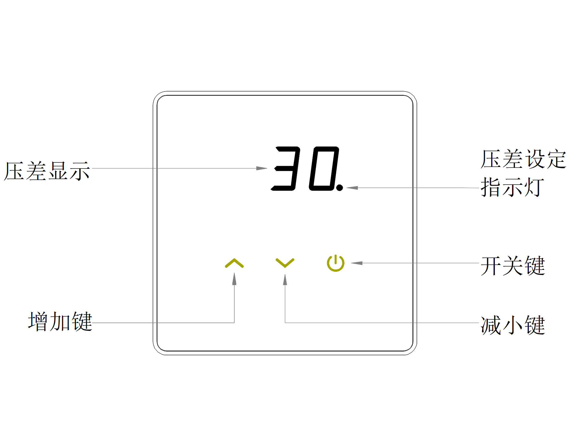 核酸采樣亭專用正壓凈化新風系統(tǒng)